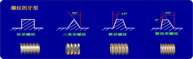 螺 纹 的 牙 型